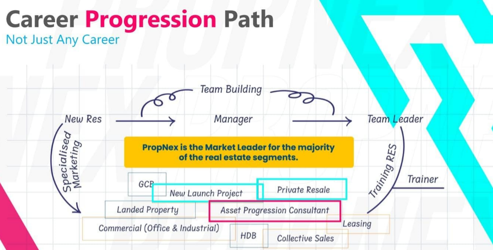 RES Career Progression Path Roadmap